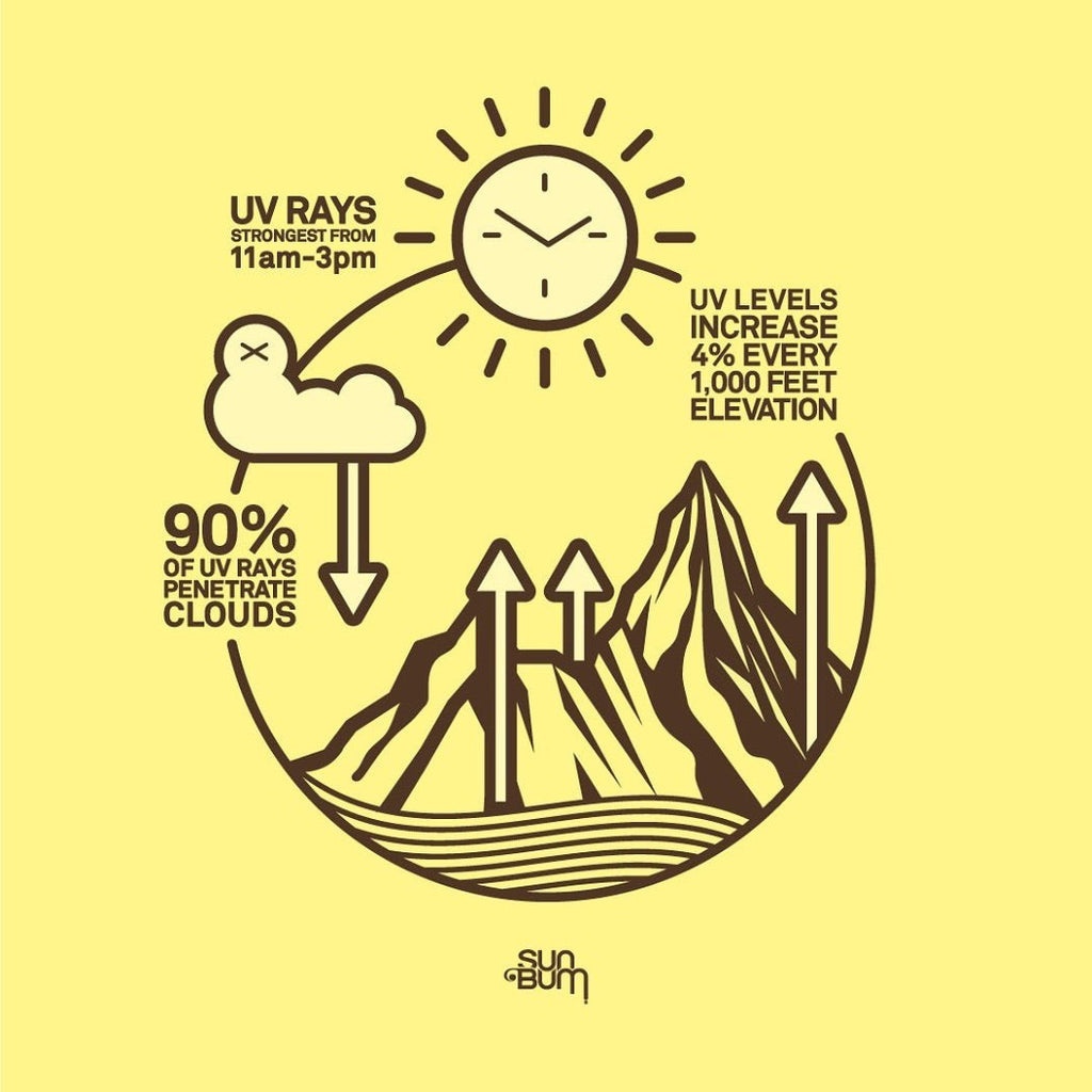 SUN BUM - Face Stick SPF 30