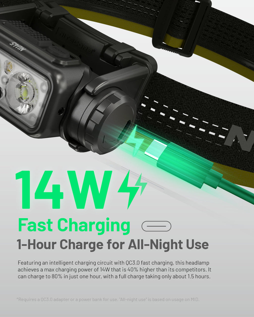 Nitecore NU45 Headlight
