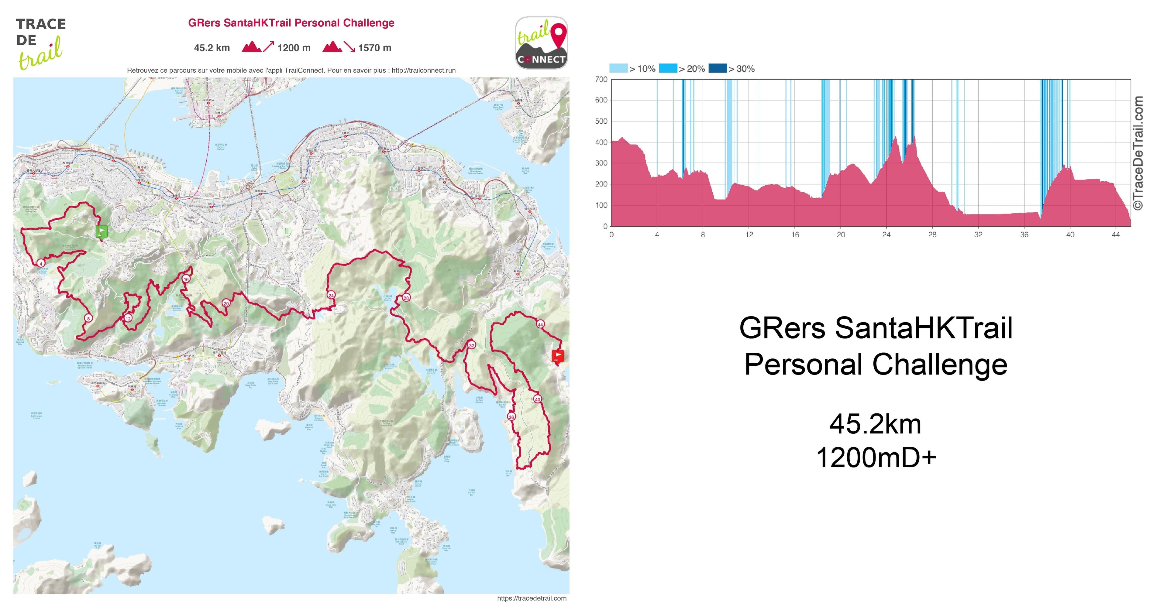GPX SANTA HK TRAIL CHALLENGE