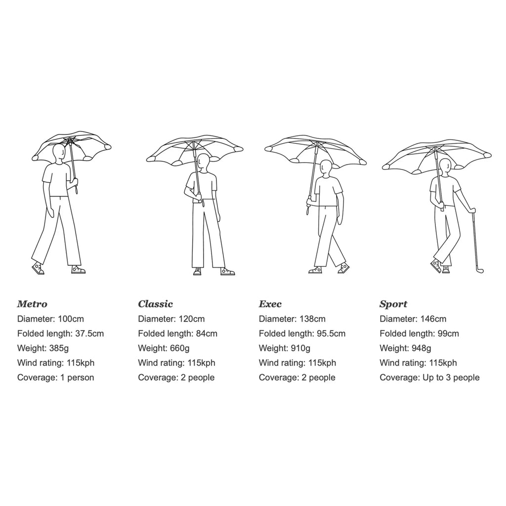 blunt | metro umbrella | flox 2026 - limited edition
