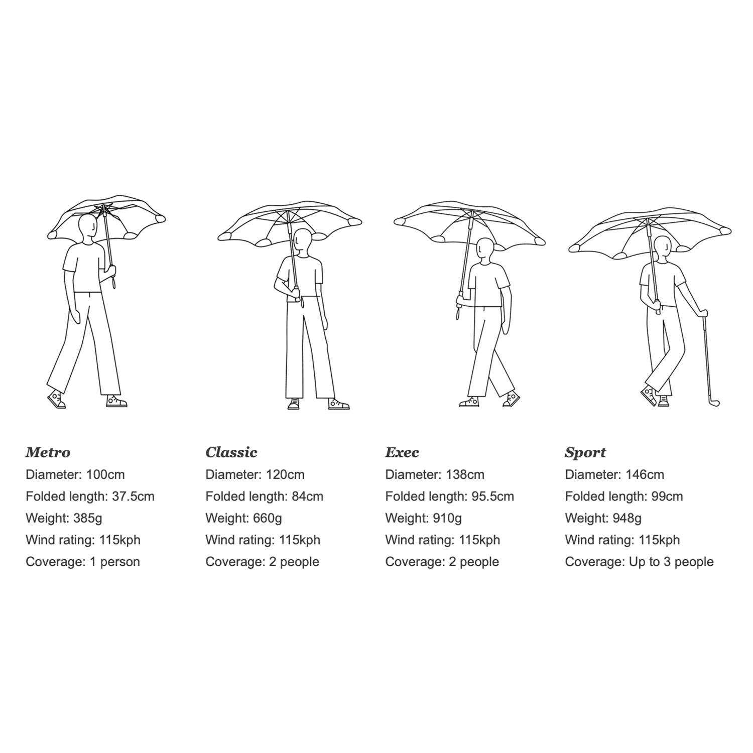 blunt | exec umbrella | midnight navy