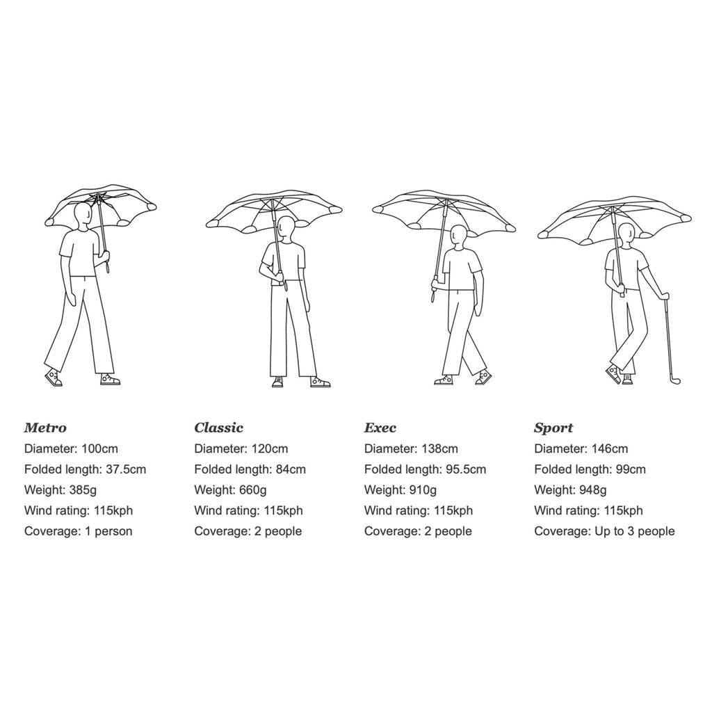 blunt | classic umbrella | cherry red