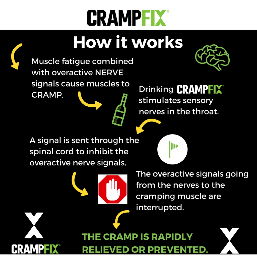 CrampFix (50ml)